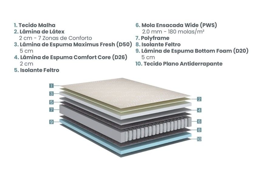 Colchão Casal Trium Mola Ensacada Wide 138x188x30cm 3 11 17