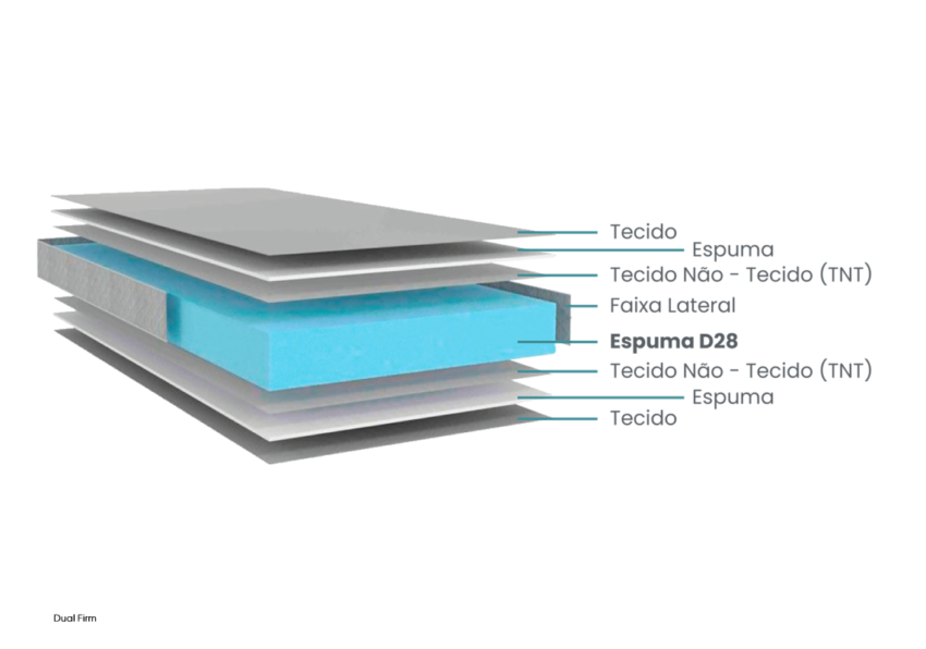 Colchão Casal de Espuma Dual Firm 138x188x22cm 3 11 4
