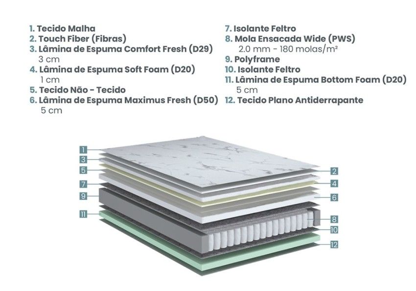 Colchão Solteiro Suave Molas Ensacadas 088x188x30cm 3 15 22