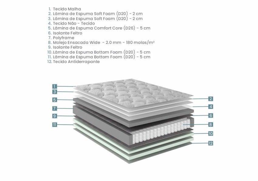 Colchão Solteiro Privilege Molas Ensacadas 088x188x35cm 3 15 28