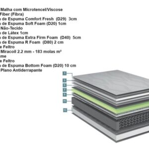 Colchão Casal All The Best Molas Miracoil 138x188x38cm 6 3 96