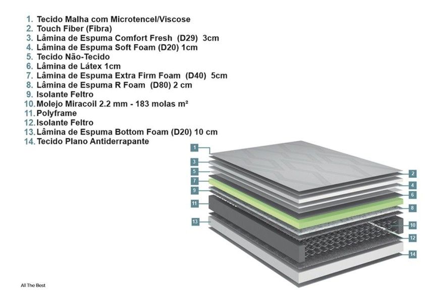 Colchão Casal All The Best Molas Miracoil 138x188x38cm 3 3 96