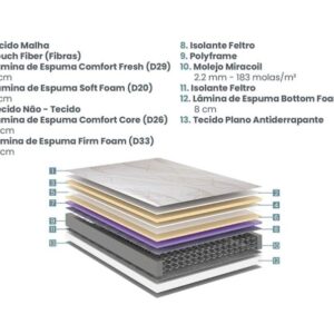 Colchão King Opus Molas Miracoil 193x203x32cm 8 4 14