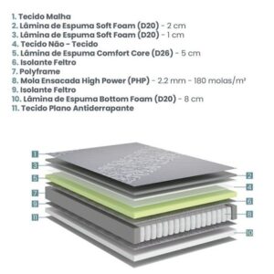 Colchão Casal Best Support Casal Molas Ensacadas 138x188x32cm 6 7 19