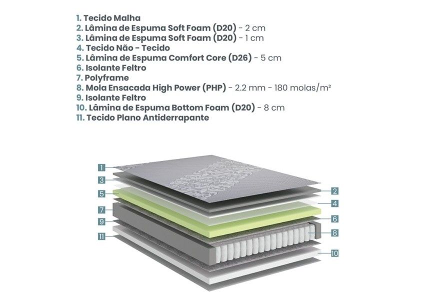 Colchão Casal Best Support Casal Molas Ensacadas 138x188x32cm 3 7 19