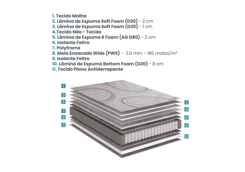 Colchão Solteiro Relax Adorabile Linho Marrom Molas Ensacadas 088x188x26cm 3 7 2