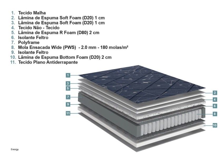 Colchão Casal Energy Mola Ensacada 138x188x25cm 3 7 26