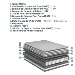 colchao agile solteiro molas ensacadas wide 088x188x30cm 6757