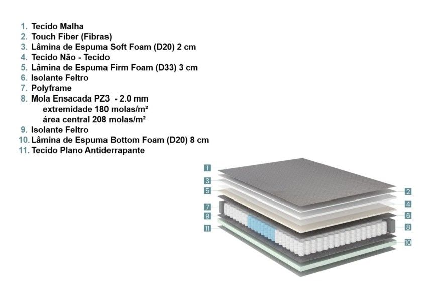 Colchão Casal Blend Molas Ensacadas 138x188x31cm 4 colchao blend molas ensacadas pz3 casal