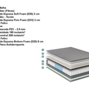 colchao blend molas ensacadas pz3 solteiro 088x188x30cm copy 1052 1424 1