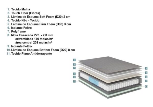 colchao blend molas ensacadas pz3 solteiro 088x188x30cm copy 1052 1424 1