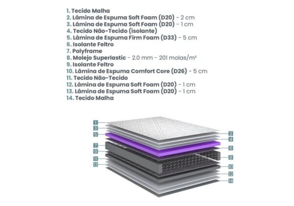 colchao high density ii king molas superlastic