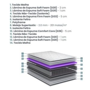 Colchão Queen High Density II Molas Superlastic 158x198x31cm 10 colchao high density ii queen molas superlastic 158x198x31cm 1632