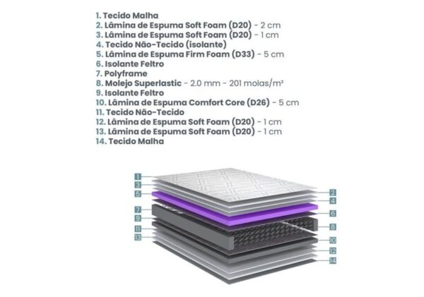 colchao high density ii solteiro molas superlastic