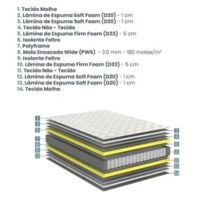 colchao relax duo comfort solteiro mola ensacada wide 088x188x30cm 4457