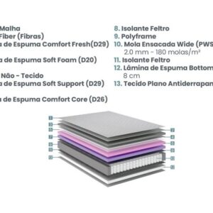 colchao relax fresh casal molas ensacadas wide 138x188x35cm 4079