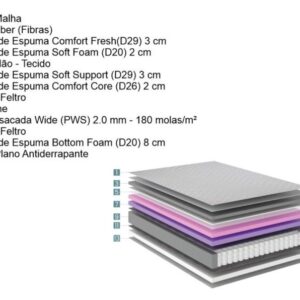 colchao relax fresh solteiro molas ensacadas wide 088x188x35cm 4027