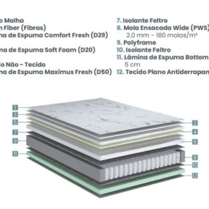 colchao suave solteiro molas ensacadas wide 088x188x30cm 3362