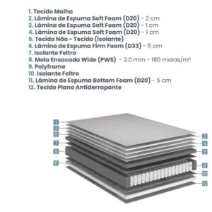 conjunto box agile molas ensacadas wide king 193x203x67cm 1283