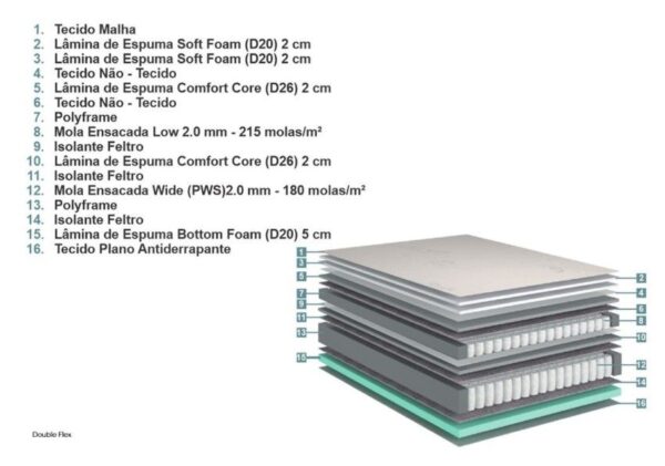 conjunto box double flex mola ensacada wide low queen 158x198x75cm 9939 2