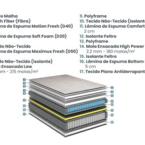 conjunto box eco sensitive mola ensacada high power queen 158x198x78cm 3100