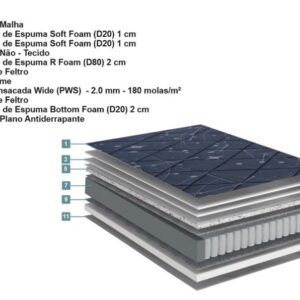 Conjunto Box Solteiro Energy Mola Ensacada 088x188x50cm 8 conjunto box energy mola ensacada wide casal 138x188x62cm 3326 1