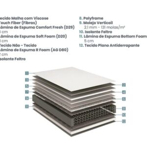 conjunto box energy prime molas verticoil solteiro 088x188x65cm 9300