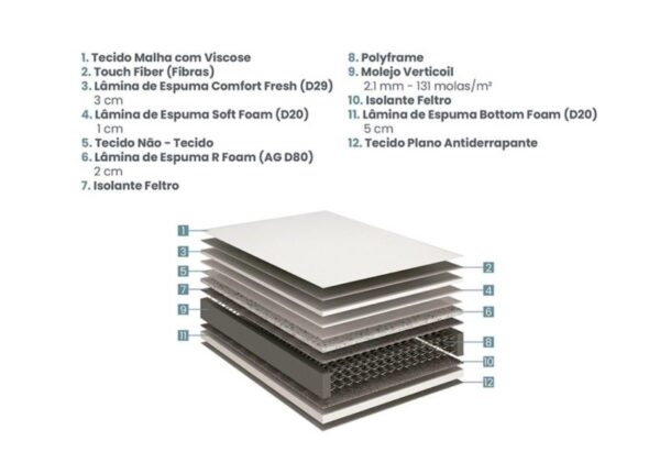 conjunto box energy prime molas verticoil solteiro