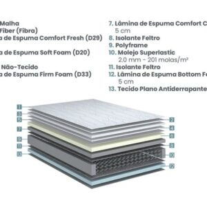 conjunto box excellence molas superlastic king 193x203x73cm 1388