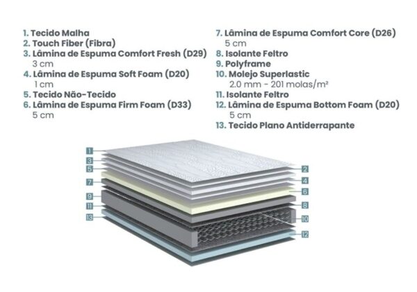 conjunto box excellence molas superlastic king