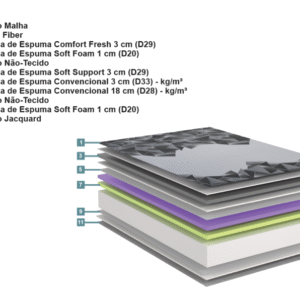 conjunto box forza espuma casal 138x188x67cm 8555