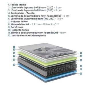 Conjunto Box Solteiro Multi Support Molas Miracoil 88x188x56cm 5 conjunto box multi support molas miracoil casal 138x188x68cm 6948