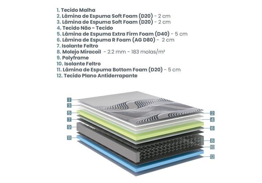 Conjunto Box Solteiro Multi Support Molas Miracoil 88x188x56cm 3 conjunto box multi support molas miracoil casal