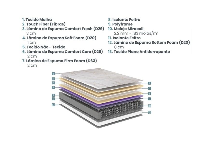 Conjunto Box Solteiro Opus Molas Miracoil 088x188x57cm 4 conjunto box opus molas miracoil king 193x203x69cm 9460 1