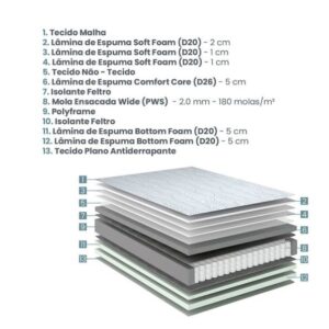 conjunto box privilege ii molas ensacadas wide king 193x203x72cm 3264