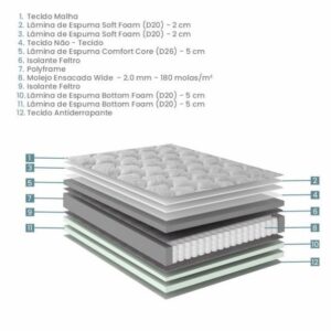 conjunto box privilege molas ensacadas wide king 193x203x72cm 6641 1