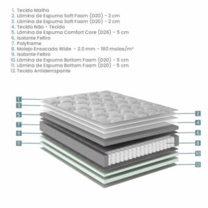 Conjunto Box Queen Privilege Molas Ensacadas 158x198x60cm 8 conjunto box privilege molas ensacadas wide king 193x203x72cm 6641