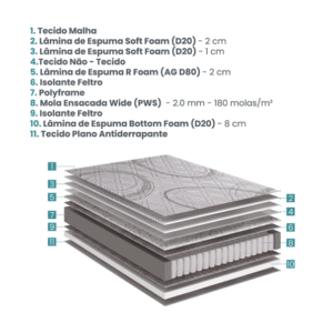 conjunto box relax adorabile linho marrom molas ensacadas wide solteiro 088x188x66cm 9255