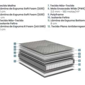 conjunto box relax comfort molas ensacadas wide solteiro 088x188x67cm 4437