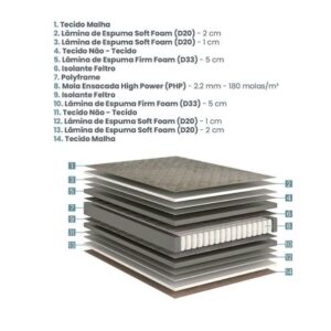 conjunto box relax support personalite pillow duplo molas ensacadas high power solteiro 088x188x69cm 1262
