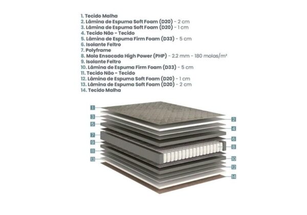 conjunto box relax support personalite pillow duplo molas ensacadas high power solteiro