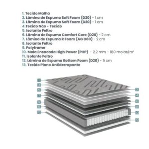 Conjunto Box Casal Resistive Molas Ensacadas 138x188x68cm 7 conjunto box resistive molas ensacadas high power casal 138x188x68cm 8550