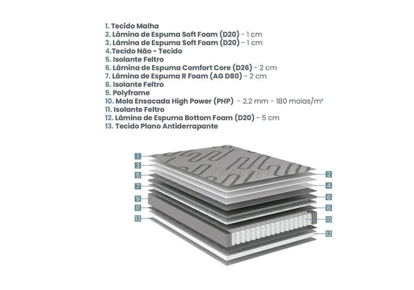 Conjunto Box Casal Resistive Molas Ensacadas 138x188x68cm 3 conjunto box resistive molas ensacadas high power casal