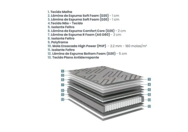 conjunto box resistive molas ensacadas high power queen