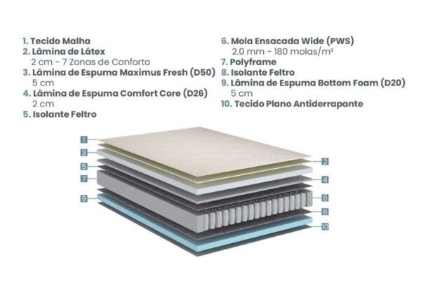 conjunto box trium molas ensacadas wide king